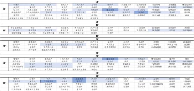 《百货商场物语2》专柜楼层可建造设施一览