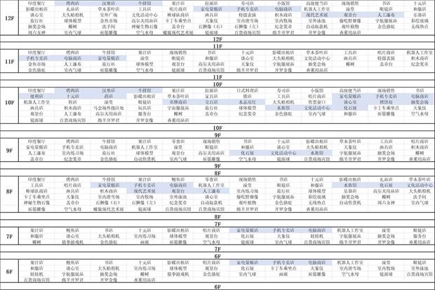 《百货商场物语2》专柜楼层可建造设施一览