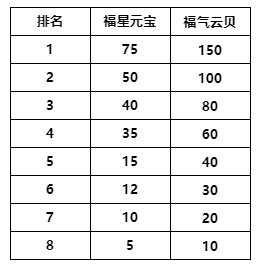 《金铲铲之战》神龙烈焰小小金克丝获取攻略