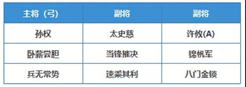 《三国志战略版》许攸阵容搭配推荐