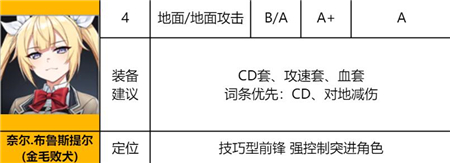 《异界事务所》奈尔蓝剑强度分析