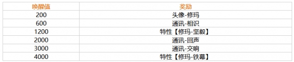 《幻塔》修玛送礼推荐