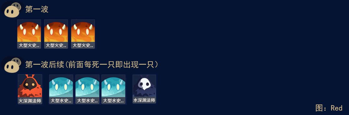 《原神》砂流之庭秘境通关攻略