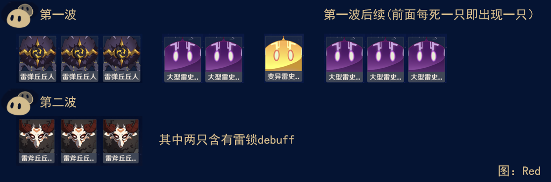 《原神》砂流之庭秘境通关攻略