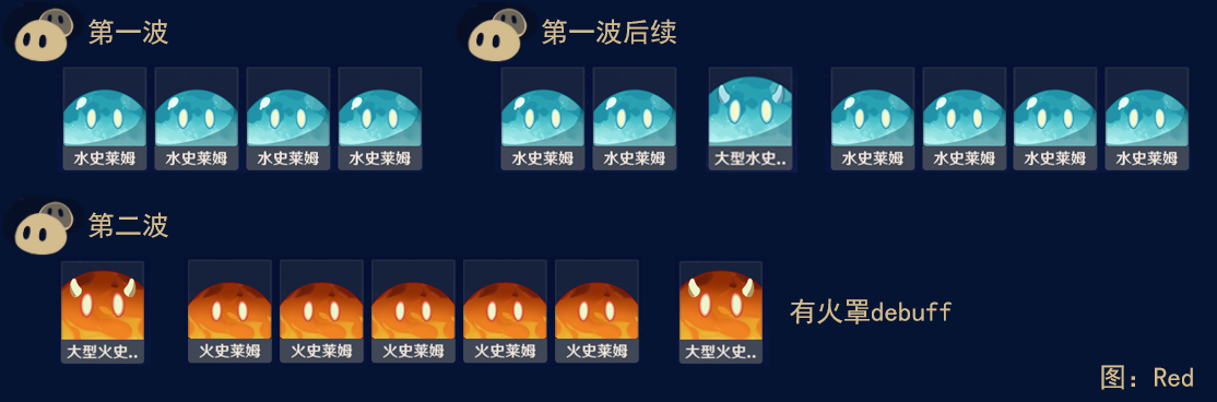 《原神》砂流之庭秘境通关攻略