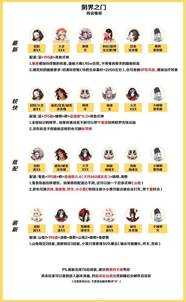 《阴阳师》阴界之门速刷低配阵容搭配攻略2022