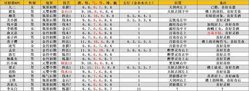 《我的门派》可招募npc一览