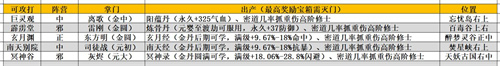 《我的门派》可招募npc一览