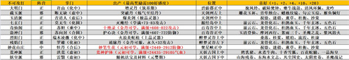 《我的门派》可招募npc一览