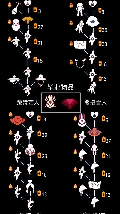 《光遇》凤凰斗篷获取攻略