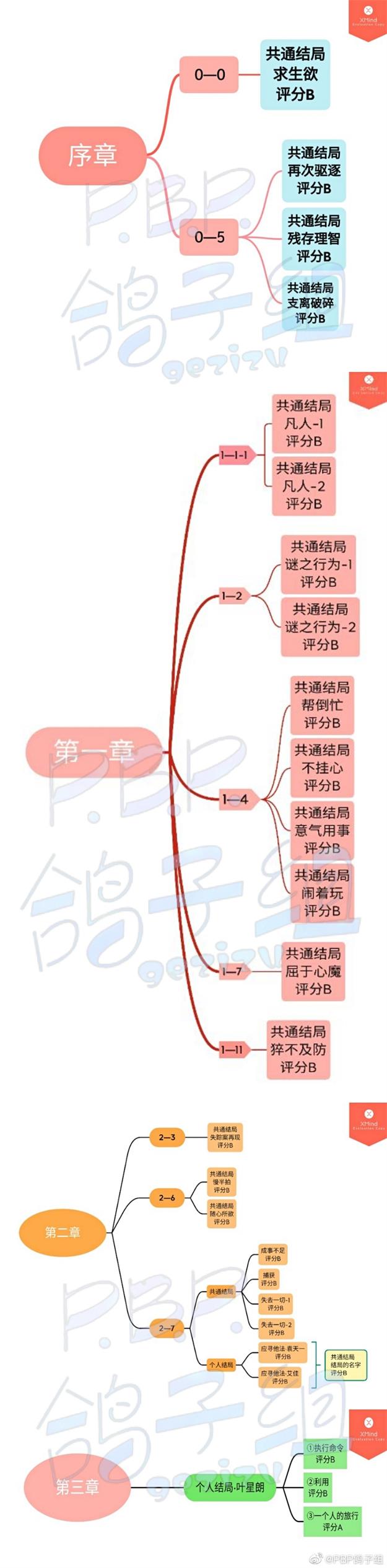 《筑梦公馆》全章节通关攻略