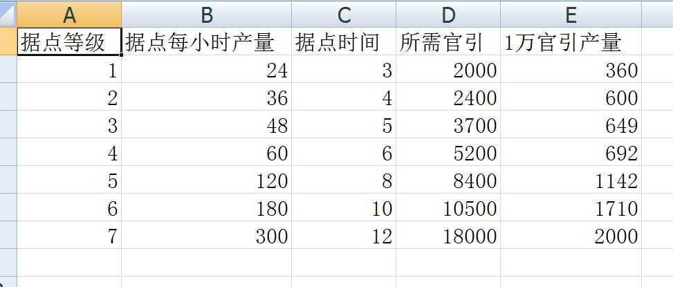 《叫我大掌柜》榷场玩法攻略