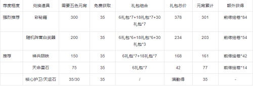 《武林闲侠》上元灯会礼包性价比一览