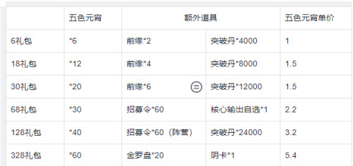 《武林闲侠》上元灯会礼包性价比一览