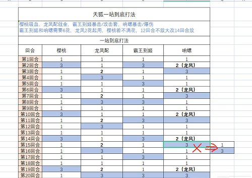 《食物语》天狐幻戏打法攻略