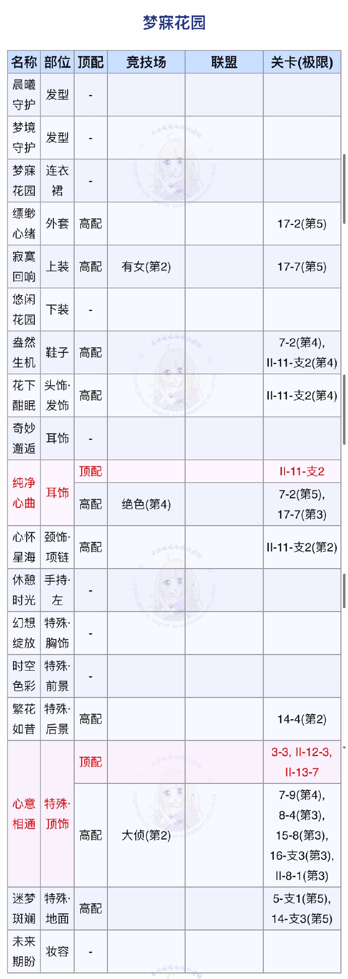 《奇迹暖暖》梦寐花园完美搭配攻略