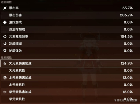 《原神》神乐铃可莉强度分析
