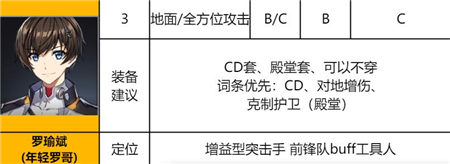 《异界事务所》端木熙强度分析