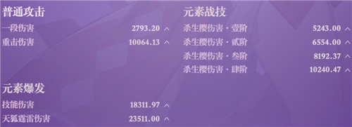 《原神》八重神子毕业面板一览