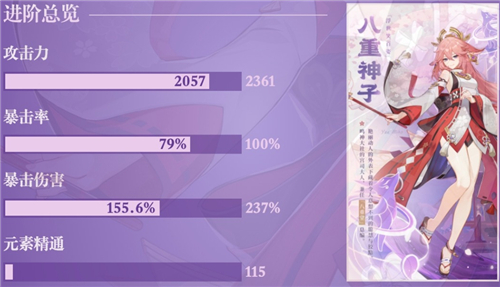 《原神》八重神子毕业面板一览