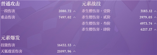 《原神》八重神子毕业面板一览
