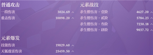 《原神》八重神子毕业面板一览