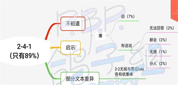 《筑梦公馆》2-4-1支线解锁攻略