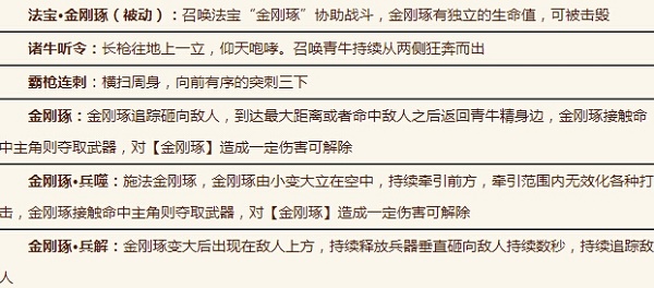 《造梦无双》双独角兕大王打法攻略