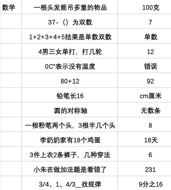 《当代人生》高考题答案大全