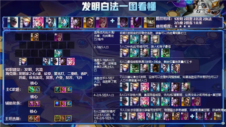 《金铲铲之战》霓虹之夜发明家阵容玩法攻略