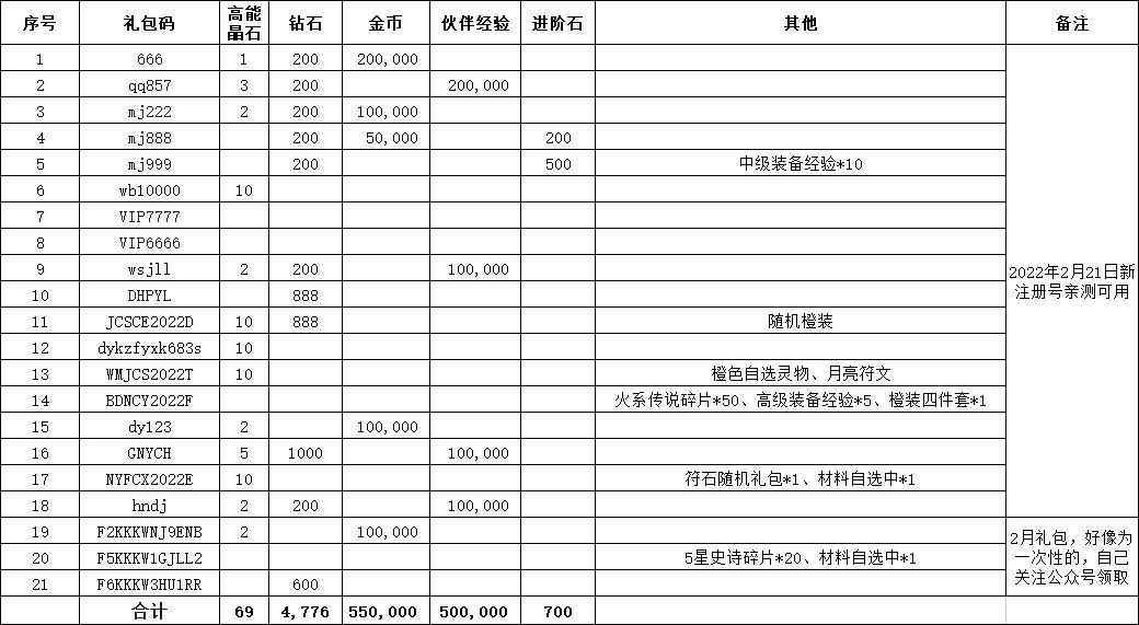 《魔镜物语》2022礼包兑换码大全