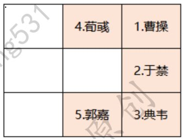 《卧龙吟2》张绣讨伐战通关攻略