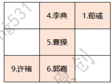 《卧龙吟2》张绣讨伐战通关攻略