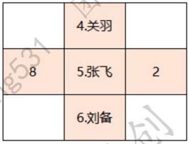 採用陣型:鶴翼陣武將站位:以上就是小編整理的《臥龍吟2》三英戰呂布