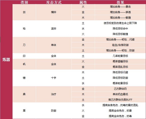 《我的门派》炼器技巧分享