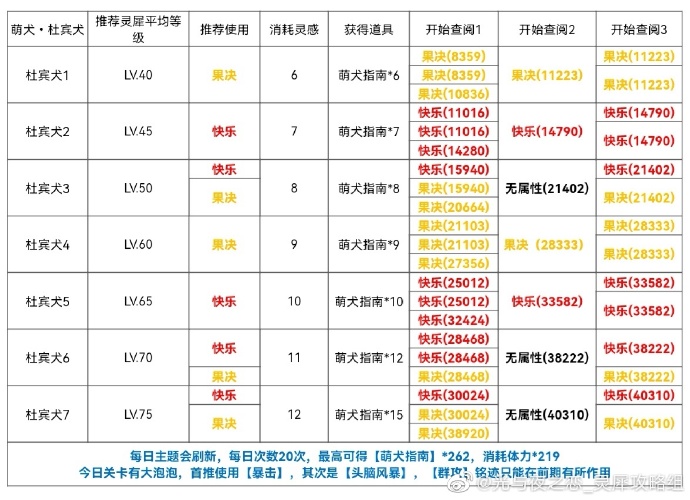 《光与夜之恋》杜宾犬篇通关攻略