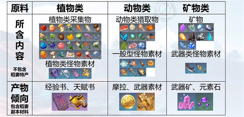 《原神》参量质变仪产出规律