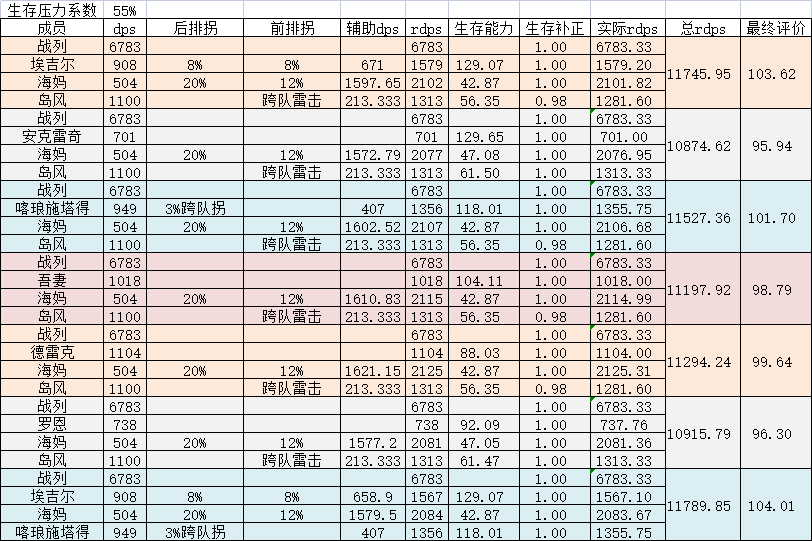 《碧蓝航线》2022最新前排肉盾排名一览