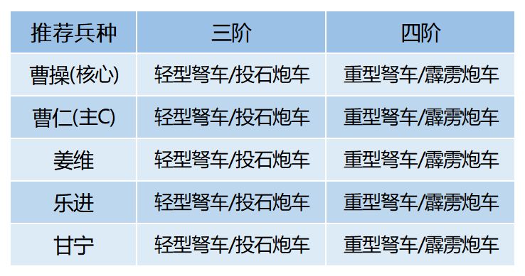 《卧龙吟2》虎啸机械流玩法攻略