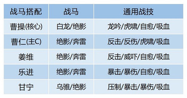 《卧龙吟2》曹操阵容搭配推荐