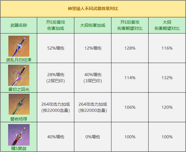 《原神》波乱月白经津强度分析