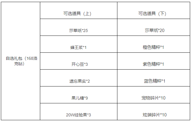 《洛克王国》永恒之书活动攻略