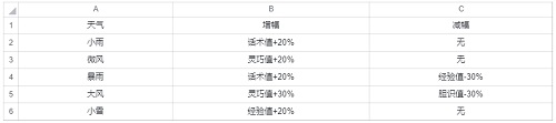 《武林闲侠》前尘旧忆第二章通关攻略