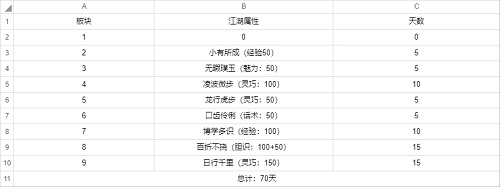 《武林闲侠》前尘旧忆第二章通关攻略