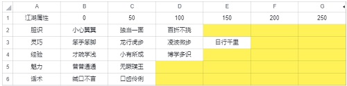 《武林闲侠》前尘旧忆第二章通关攻略