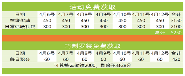 《爱江山更爱美人》镜花蝶影兑换攻略