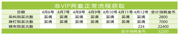 《爱江山更爱美人》镜花蝶影兑换攻略