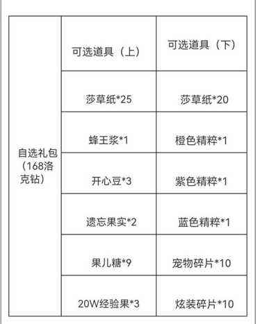 《洛克王国》蜂王浆作用介绍