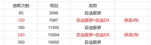 《恋与制作人》记忆银湾活动攻略2022