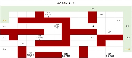 《时空中的绘旅人》星门中转站第一层通关攻略